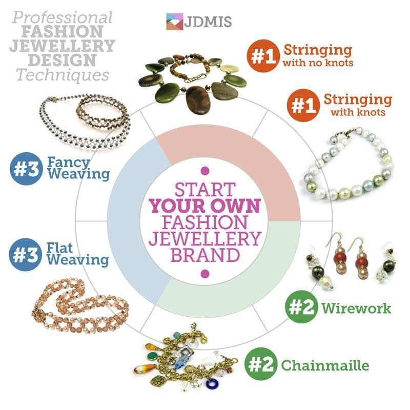 Master Fashion Jewellery Techniques